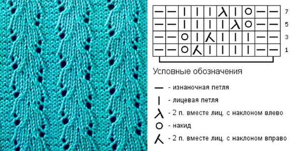 Schöne Stricksocken mit Muster für Kinder. Meisterklasse Stricken mit Muster, Design