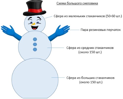 So bauen Sie mit Ihren eigenen Händen einen Schneemann aus Plastikbechern. Schritt-für-Schritt-Anleitung