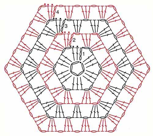 Schritt-für-Schritt-Anleitung zum Häkeln für Anfänger. Muster und Beschreibungen: Babyschuhe, Servietten, Waschlappen, Schal