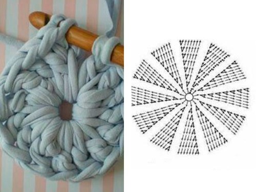 Schritt-für-Schritt-Anleitung zum Häkeln für Anfänger. Muster und Beschreibungen: Babyschuhe, Servietten, Waschlappen, Schal
