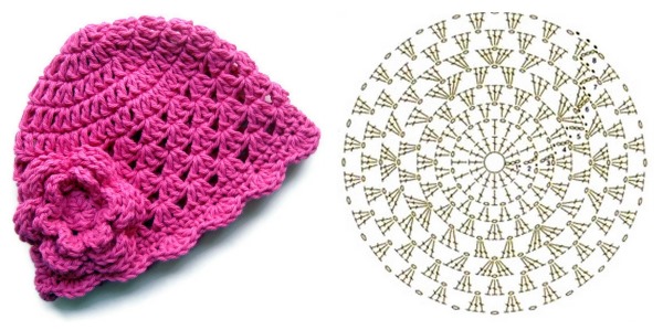 Schritt-für-Schritt-Anleitung zum Häkeln für Anfänger. Muster und Beschreibungen: Babyschuhe, Servietten, Waschlappen, Schal