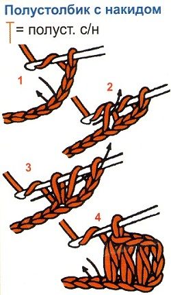 Schritt-für-Schritt-Anleitung zum Häkeln für Anfänger. Muster und Beschreibungen: Babyschuhe, Servietten, Waschlappen, Schal