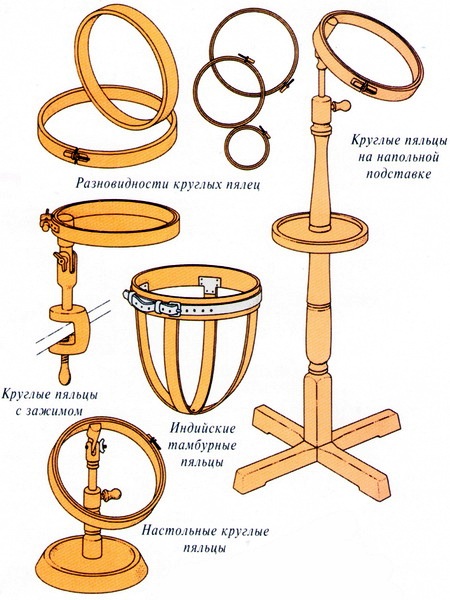 Kreuzstich für Anfänger Schritt für Schritt mit Fotos, Diagrammen, Meisterklasse einfach und schnell