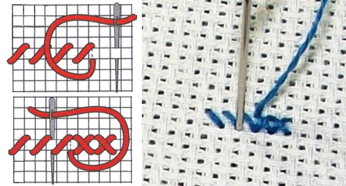 Kreuzstich für Anfänger Schritt für Schritt mit Fotos, Diagrammen, Meisterklasse einfach und schnell