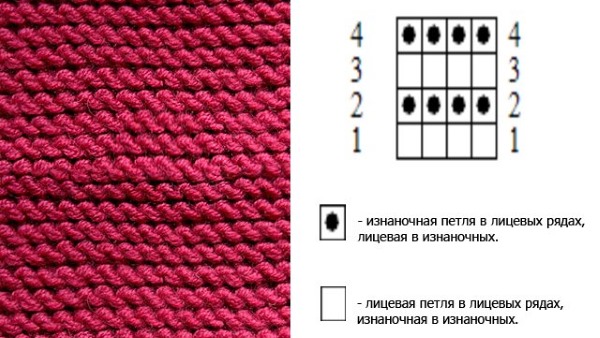 Beanie-Mütze mit verkürzten Reihen und perfekter Krone aus dickem, feinem Garn auf Rundstricknadeln