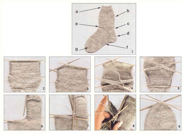Schöne Stricksocken mit Muster für Kinder. Meisterklasse Stricken mit Muster, Design