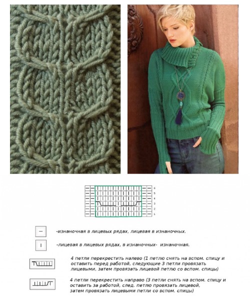 Modische Pullover für Damen 2024. Muster, Strickbeschreibung, Meisterklasse