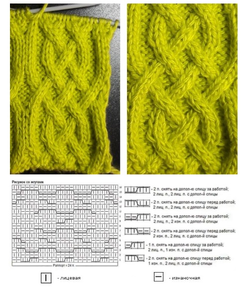 Modische Pullover für Damen 2024. Muster, Strickbeschreibung, Meisterklasse