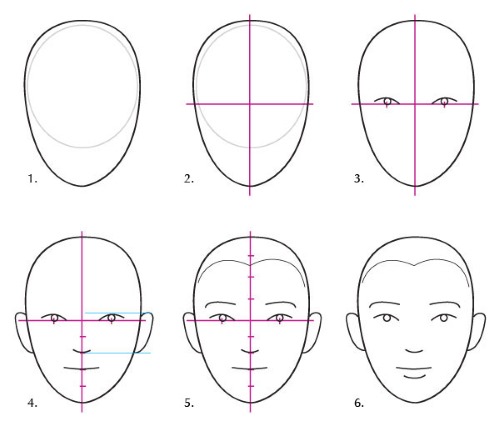 Tutorials zum Zeichnen einer Person für Anfänger. Anatomie