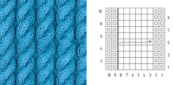Schals für Mädchen gestrickt. Muster und Beschreibungen zum einfachen und schönen Stricken