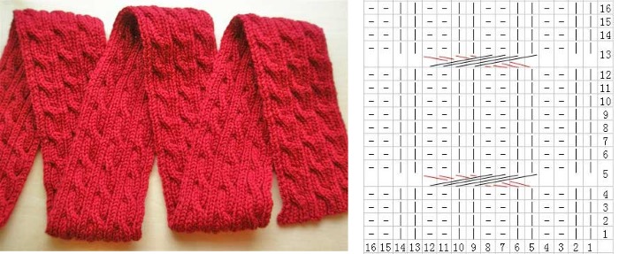 Schals für Mädchen gestrickt. Muster und Beschreibungen zum einfachen und schönen Stricken