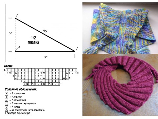 Schals für Mädchen gestrickt. Muster und Beschreibungen zum einfachen und schönen Stricken