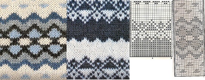 Calzini da lavorare a maglia con 2 ferri per bambini, uomini e donne. Modelli di tacchi e punte, istruzioni per principianti