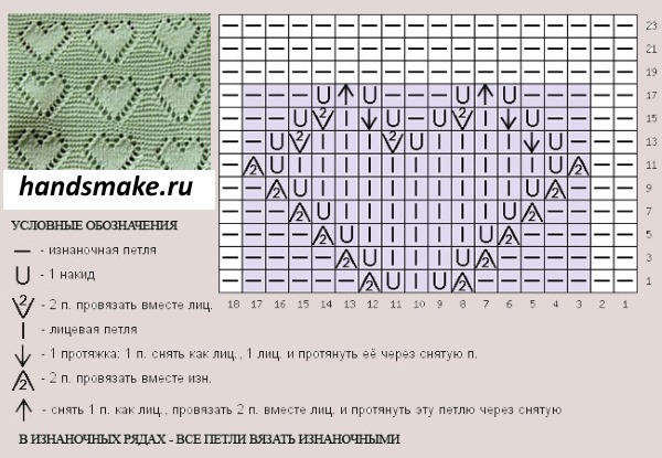 Stricken, durchbrochene Muster. Muster mit Beschreibungen: Rundstricknadeln, Pullover, Schals, Socken. Beispiele für Anfänger
