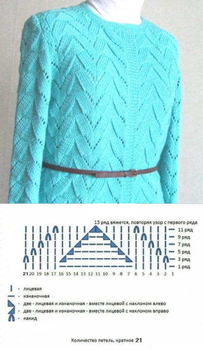 Stricken, durchbrochene Muster. Muster mit Beschreibungen: Rundstricknadeln, Pullover, Schals, Socken. Beispiele für Anfänger