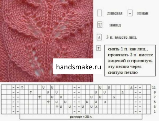 Stricken, durchbrochene Muster. Muster mit Beschreibungen: Rundstricknadeln, Pullover, Schals, Socken. Beispiele für Anfänger