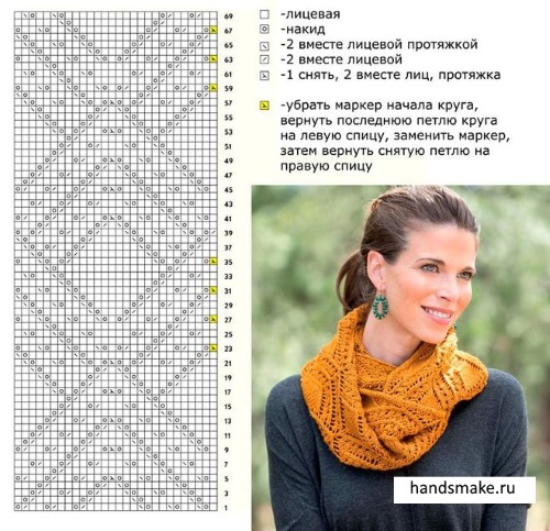 Stricken, durchbrochene Muster. Muster mit Beschreibungen: Rundstricknadeln, Pullover, Schals, Socken. Beispiele für Anfänger