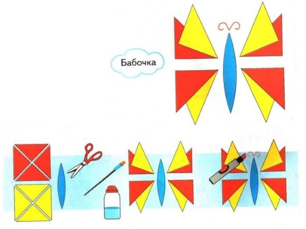 Basteln für Kinder aus geometrischen Formen der 1.-2.-3.-4. Klasse. Vorlagen, Anwendungen
