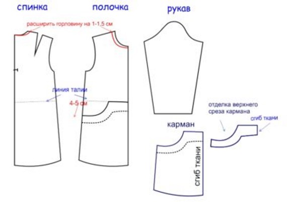 Wie man ein Trapezkleid für ein Mädchen näht. Schritt-für-Schritt-Anleitung mit Fotos, Schnittmuster
