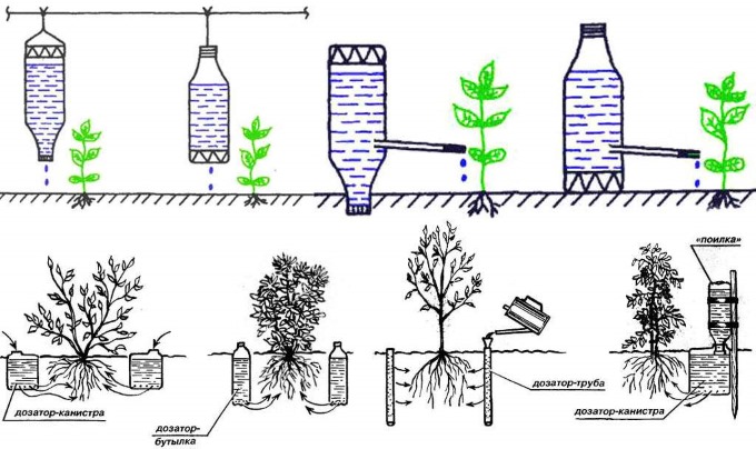Basteln aus Plastikflaschen zum Selbermachen für die Hütte, den Garten, den Gemüsegarten, den Kindergarten, die Schule. Foto
