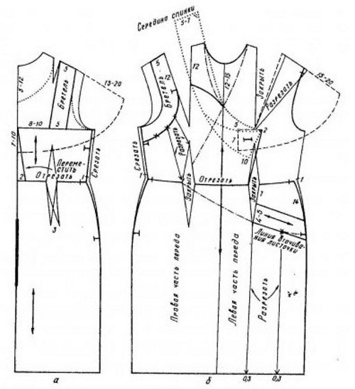 Nähen Sie mit Ihren eigenen Händen ein Sommerkleid für eine Frau. Muster für Anfänger