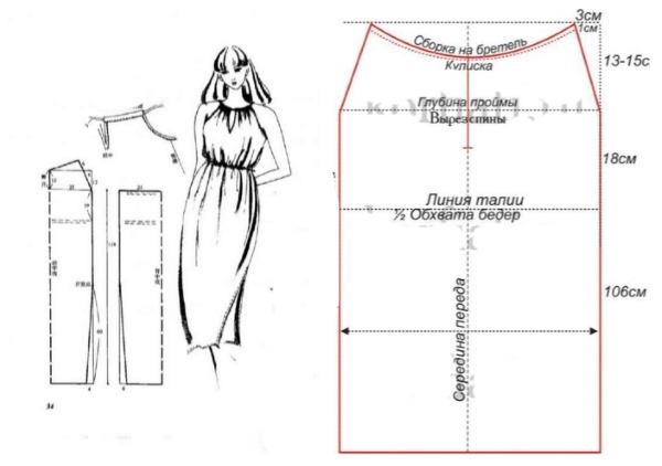 Nähen Sie mit Ihren eigenen Händen ein Sommerkleid für eine Frau. Muster für Anfänger