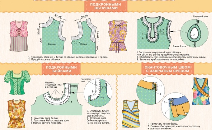 Nähen Sie mit Ihren eigenen Händen ein Sommerkleid für eine Frau. Muster für Anfänger