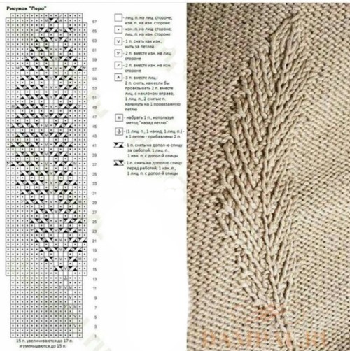 Stricken für Mädchen. Modische Modelle, Muster mit Beschreibungen von Strickwaren