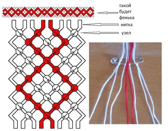 Wie man Kugeln aus Fäden webt. Muster von Armbändern für Anfänger aus Zahnseide, Video-Tutorials