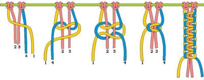 Wie man Kugeln aus Fäden webt. Muster von Armbändern für Anfänger aus Zahnseide, Video-Tutorials