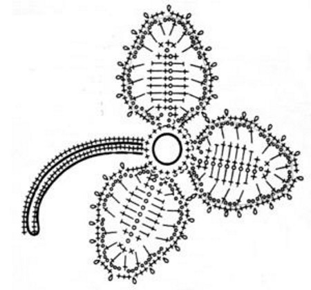 Irische Spitze. Modelle mit Beschreibung, Meisterklasse, Muster für Anfänger