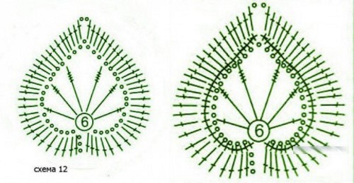 Irische Spitze. Modelle mit Beschreibung, Meisterklasse, Muster für Anfänger