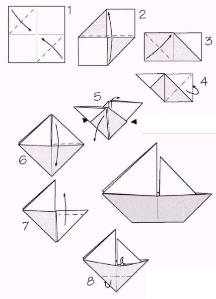 So bauen Sie mit Ihren eigenen Händen Papierschiffe mit Segel. Schritt-für-Schritt-Anleitung