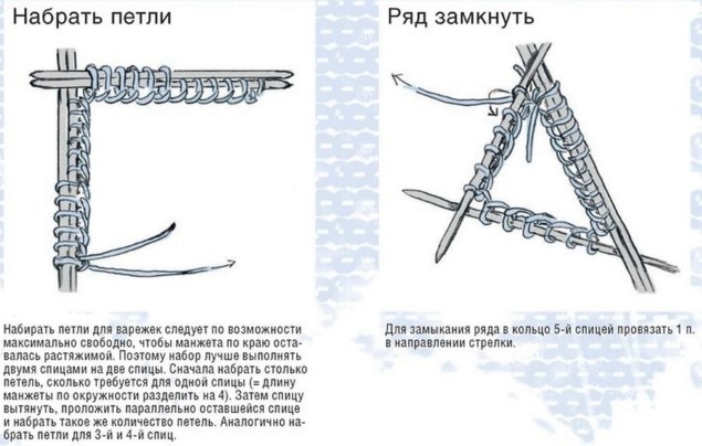 So stricken Sie Fäustlinge mit Stricknadeln. Schemata und Schritt-für-Schritt-Beschreibung für Anfänger