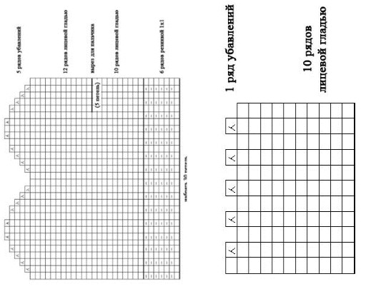 So stricken Sie Fäustlinge mit Stricknadeln. Schemata und Schritt-für-Schritt-Beschreibung für Anfänger