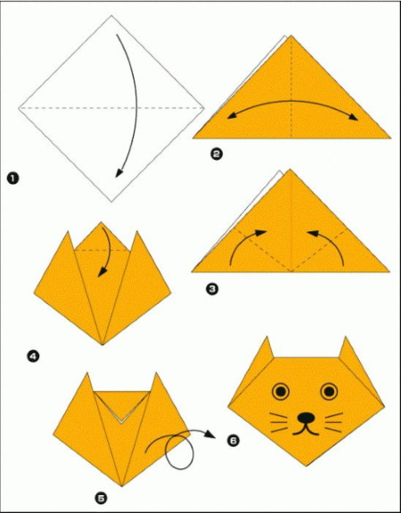 Einfaches Basteln mit Papier und Karton für Kinder. Interessantes Origami mit eigenen Händen Schritt für Schritt mit Fotos