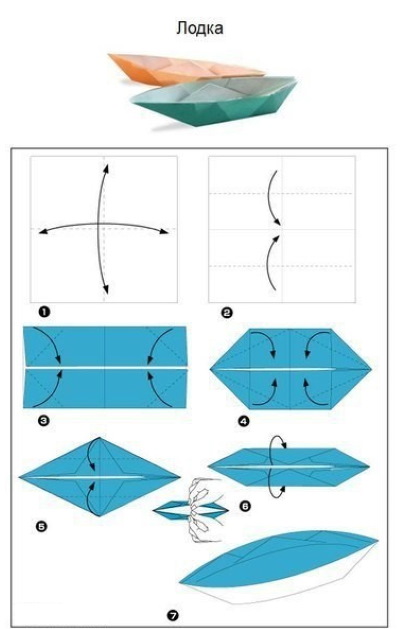 Einfaches Basteln mit Papier und Karton für Kinder. Interessantes Origami mit eigenen Händen Schritt für Schritt mit Fotos