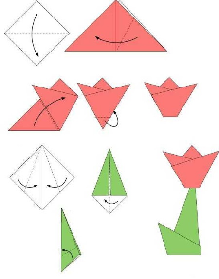 Einfaches Basteln mit Papier und Karton für Kinder. Interessantes Origami mit eigenen Händen Schritt für Schritt mit Fotos