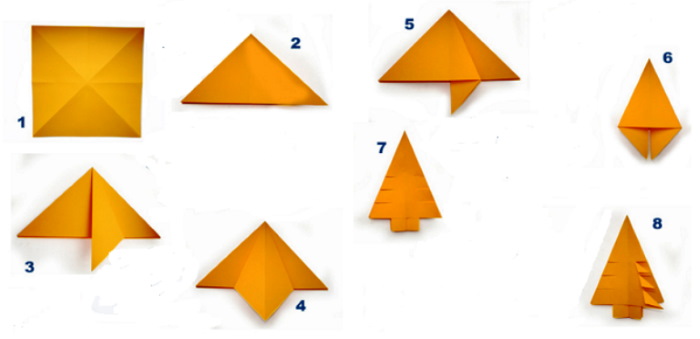 Einfaches Basteln mit Papier und Karton für Kinder. Interessantes Origami mit eigenen Händen Schritt für Schritt mit Fotos