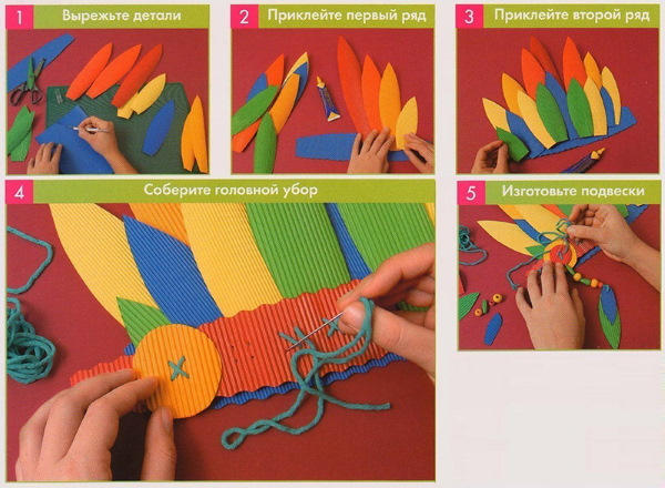 Basteln aus Papier und Pappe zum Selbermachen für die Grundschule, Klassen 2-3-4. Fotos, Diagramme und Beschreibung