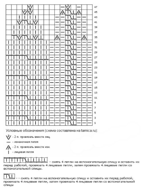 Strickmützen für Jungen im Alter von 3–4, 5–6 und 7–10 Jahren, Winter. Schemata mit Beschreibung, Modelle