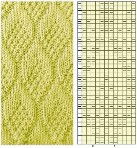 So stricken Sie mit Stricknadeln einen Snood-Schal für ein Mädchen oder einen Jungen. Schema und Beschreibung für Anfänger