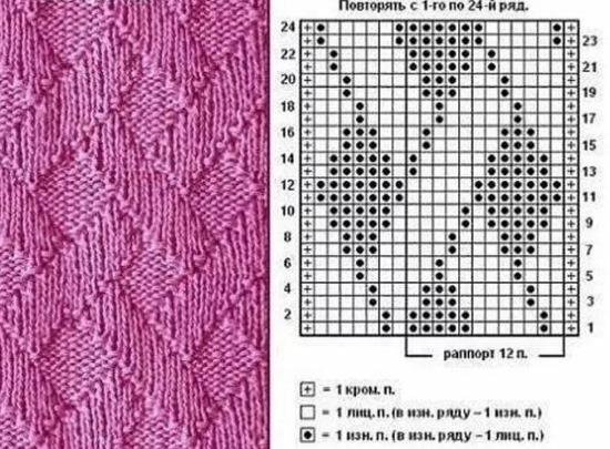 So stricken Sie mit Stricknadeln einen Snood-Schal für ein Mädchen oder einen Jungen. Schema und Beschreibung für Anfänger
