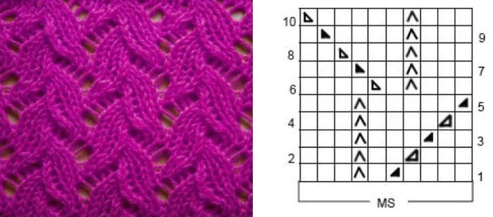 So stricken Sie mit Stricknadeln einen Snood-Schal für ein Mädchen oder einen Jungen. Schema und Beschreibung für Anfänger