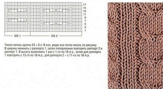 So stricken Sie mit Stricknadeln einen Snood-Schal für ein Mädchen oder einen Jungen. Schema und Beschreibung für Anfänger