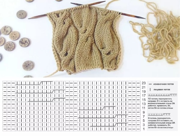 So stricken Sie mit Stricknadeln einen Snood-Schal für ein Mädchen oder einen Jungen. Schema und Beschreibung für Anfänger