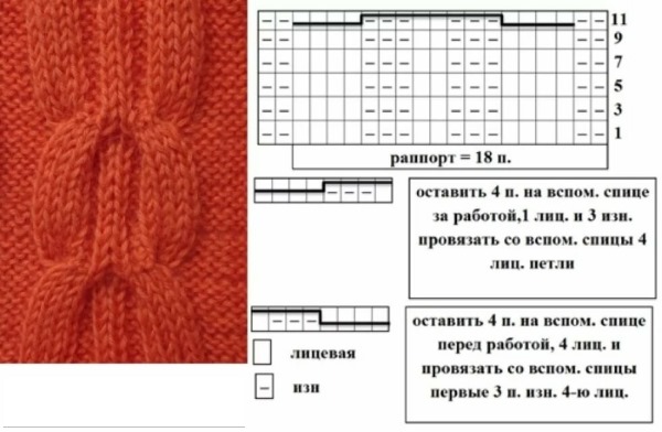 So stricken Sie mit Stricknadeln einen Snood-Schal für ein Mädchen oder einen Jungen. Schema und Beschreibung für Anfänger
