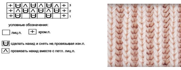 So stricken Sie mit Stricknadeln einen Snood-Schal für ein Mädchen oder einen Jungen. Schema und Beschreibung für Anfänger