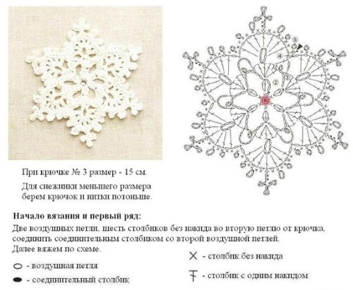 Schneeflocken häkeln. Schemata und Beschreibungen für Anfänger. Video-Tutorials