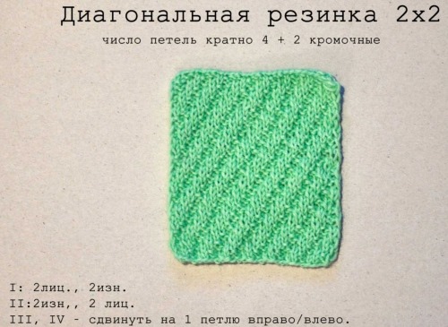Gestrickte Babymützen mit Stricknadeln für Neugeborene. Muster und Beschreibungen, Strickanleitungen